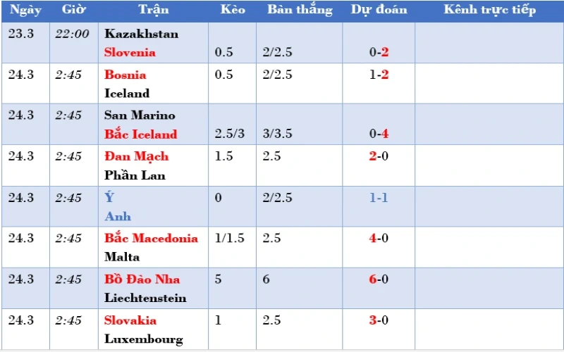 Kết quả update từng trận đấu